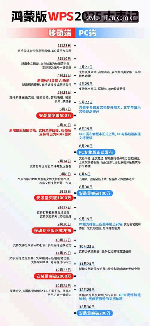 米兰官网新款发布追踪教程：从入门到精通的行业观察